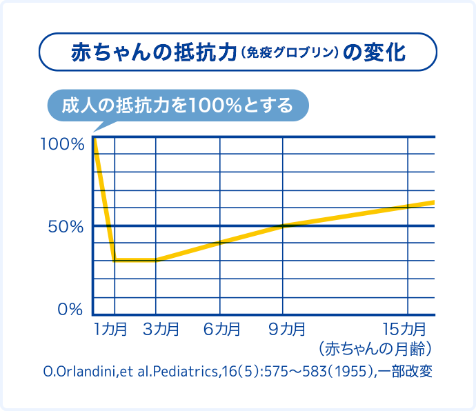 公式】ベビーグッズの除菌といえばMilton CP｜安心・カンタン・便利