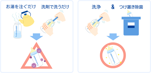 公式】ベビーグッズの除菌といえばMilton CP｜安心・カンタン・便利